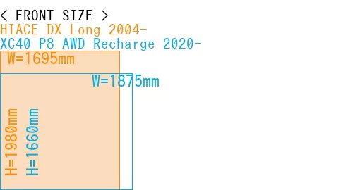 #HIACE DX Long 2004- + XC40 P8 AWD Recharge 2020-